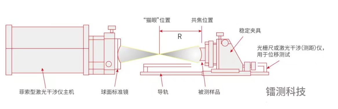 鐳測被測樣品.png